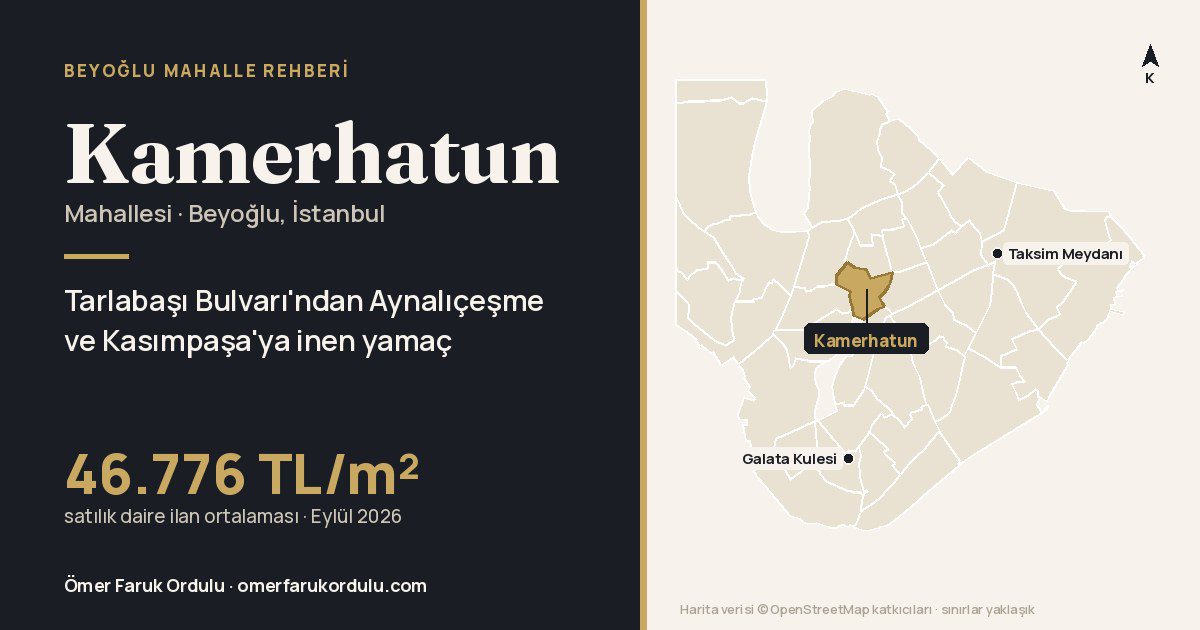 Beyoğlu haritasında Kamerhatun Mahallesi altın renkle işaretli, Galata Kulesi'nin kuzeyinde; kapakta 46.776 TL/m² ilan ortalaması yazıyor.