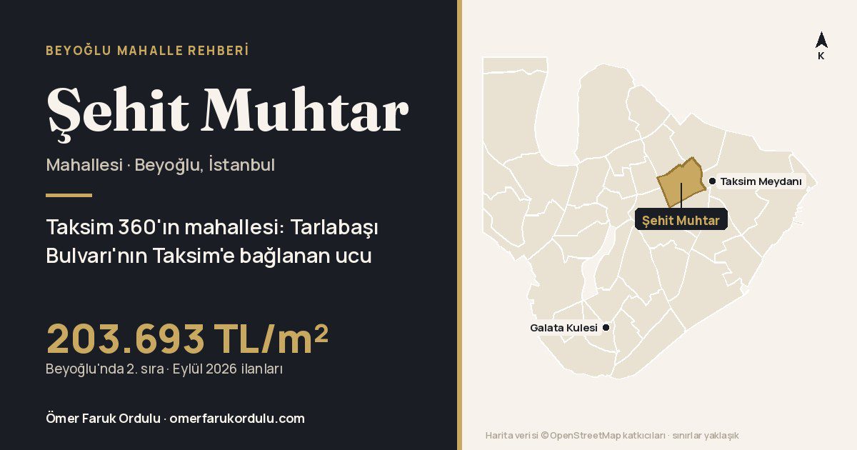 Beyoğlu haritasında Şehit Muhtar Mahallesi altın renkle işaretli, Taksim Meydanı'nın batısında; kapakta 203.693 TL/m² ilan ortalaması yazıyor.